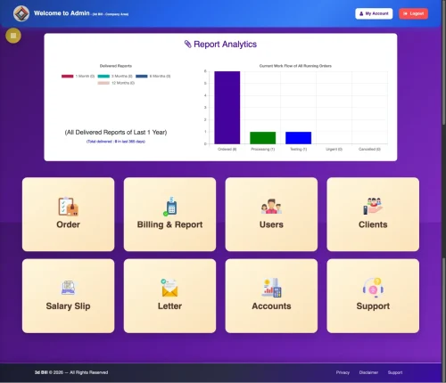 A customized business manager